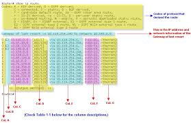 Show Ip Route Router Switch Blog