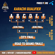 Kick who will be the winners of #ffcs matches! Zunair Khan On Twitter Free Fire Continental Series Having 6 Playoffs 12 Teams 48 Players Semi Final Final And 4 Will Qualify To Semi Final So Guys Who Is Up For This Exciting
