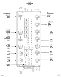 Here is also two guides to help you do some testing. 1996 Dodge Grand Caravan Fuse Panel Diagram Wiring Diagram Rows Mean Rotation Mean Rotation Kosmein It
