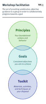 Workshop Facilitation 101