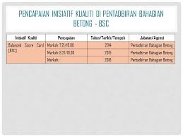 16 contoh surat penawaran barang elektronik furniture contoh surat. Surat Rasmi Permohonan Sebut Harga Tersoal M