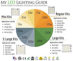 Commercial Led Flood Lights Myledlightingguide