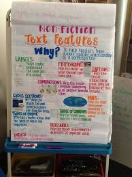 Ms Gilbert 5th Grade Reading Non Fiction Text Features