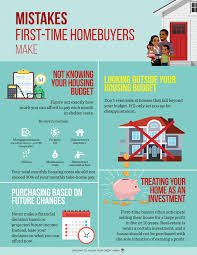 If you have an auto loan with tinker federal credit union (tfcu), you are required to provide proof of full coverage insurance. Home Mistakes First Time Home Buyers Make Tva Community Credit Union