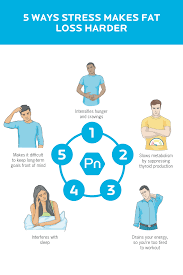 Pin On Stress Management