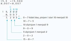We did not find results for: Pembelajaran Penjumlahan Dan Pengurangan Desimal Di Kelas 5 Sekolah Dasar Tips Belajar Matematika