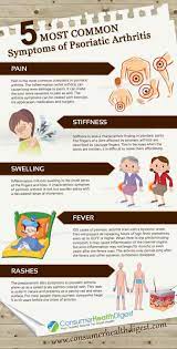 Pin On Joints Health