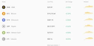 A card has just been announced by one of the biggest cryptocurrency platforms in the industry. Binance Review Uk 2021 Features Fees Pros Cons Revealed