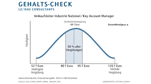 Leo token upang euro exchange rate. Verkaufsleiter Industrie National Key Account Manager Gehalts Check