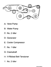 Find the accessory belt routing diagram on the the frame under the hood if there is one, see below. 2007 Toyota Tundra Cerpentine Belt Change How To Change A