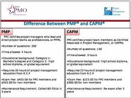 Hilogic offers project management fundamentals training and certification courses in malaysia. Online Capm Certification Training In Malaysia Online Capm Training In Malaysia Youtube