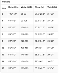 what size wetsuit sizing charts and tips from our top