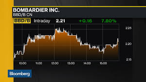 Bbd B Toronto Stock Quote Bombardier Inc Bloomberg Markets