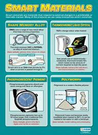 Smart Materials Smart Materials Technology Posters Technology Projects