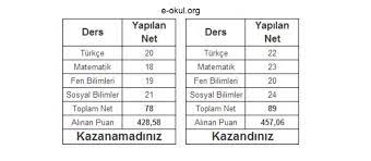 İokbs puan hesaplama nasıl yapılır? Pybs Puan Hesaplama 2021