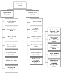 Recommended New Heics Positions In The Treatment Areas In