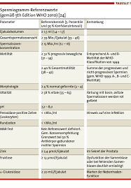 Infertilitat Beim Mann Kinderwunsch Erfullbar Doctors Today