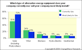 Major Corporate Shift To Solar Energy And Leds Seeking Alpha