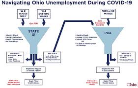 View renter information, tenant credit checks, background checks, eviction history and income verification in one place. What You Need To Know To Get An Unemployment Check In Ohio Plus 600 Extra That S Rich Cleveland Com