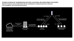 The license is for 8 * 1.5 meter antennas. Https Www Soumu Go Jp Main Content 000660088 Pdf