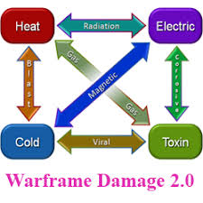 Warframe Damage 2 0 Review Ultimate Guide To Damage