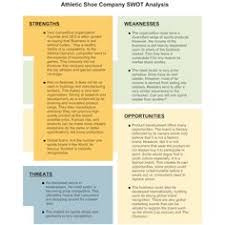 Swot Examples Sample Analysis Diagrams From Smartdraw Swot Analysis Swot Analysis Examples Analysis