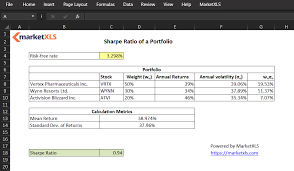 You should consider checking the distribution of the returns or validation of the results with equivalent performance measures before arriving at a decision on the market. Sharpe Ratio Of Portfolio With Marketxls Formulas