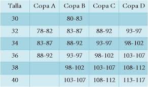 Talla Sosten 5 Tabla Copa Tallas De Brasier Medida De Brasier Tallas De Sujetador
