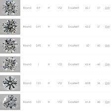 #1 best selling 1.5 carat diamond. Diamond Price How Much A Diamond Is Worth July 2021