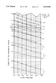 Patent Us5375499 Single Trigger Perfect Fifth Slide Bass