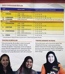 Amanah ikhtiar malaysia (aim) latih sahabat teknik pemasaran digital. Kelebihan Masuk Amanah Amanah Ikhtiar Malaysia Kunak Facebook