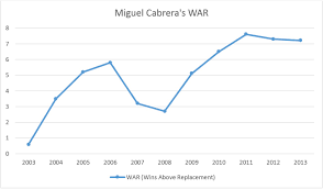 Miguel Cabrera Wins Second Straight Mvp Award Graych11