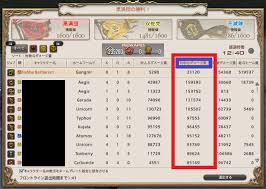 Bubba Barbarian 日記 フロントライン リザルト画面の見方 砕氷戦編 Final Fantasy Xiv The Lodestone