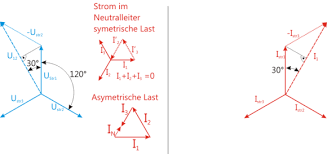 Maybe you would like to learn more about one of these? Was Ist Der Unterschied Zwischen Wechselstrom Und Gleichstrom Production Partner Wiki