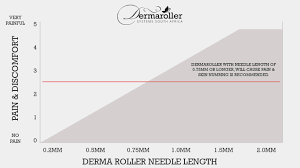 Size Benefits Info Derma Roller Systems Rsa