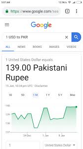 This means that in 2011, one u.s. 1 Usd Is Equals To 76 25 Pakistani Rupees According To Google Bing And Yahoo Is It A Glitch