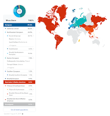 Looks more at ethnicities than at geographical locations, with the understanding being that ethnicities often come from the same geographic regions. Myheritage Vs 23andme Vs Ancestrydna Which Is Best 2021