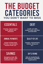 11 Personal Budget Categories You Don T Want To Miss Budget Categories Budgeting Money Personal Budget