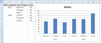 Fixing Your Excel Chart When The Multi Level Category Label