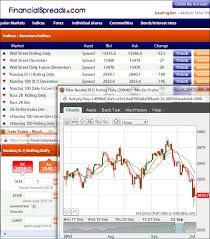 nasdaq 100 spread betting guide with daily analysis live