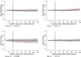 Medical services got a fundamental shift when teladoc health (nyse:tdoc) came on the scene. The Kids Are Alright Labour Market Effects Of Unexpected Parental Hospitalisations In The Netherlands Sciencedirect