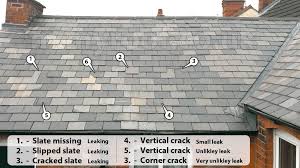 Repair a hole in the roof using plywood. How To Repair A Slate Roof Easy Diy Replace Broken Missing Slates