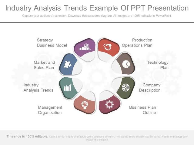Industry Analysis In A Business Plan