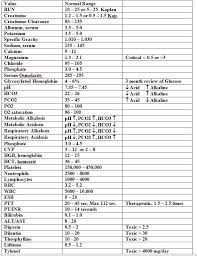 Pin On Nclex