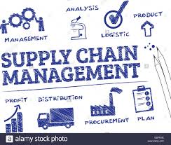 Supply Chain Management Chart With Keywords And Icons Stock