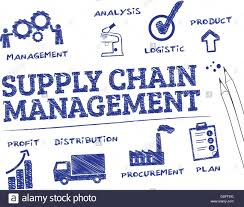 Supply Chain Management Chart With Keywords And Icons Stock