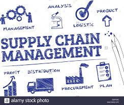 supply chain management chart with keywords and icons stock