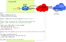 Quiz 25 Troubleshooting Ipsec Ah Ccna Network Engineer Cisco Ccna