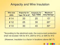 Maybe what is happening is the rating on the new phone is higher for fast charging. How To Size Electrical Circuits Ppt Download