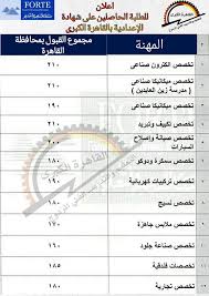تتعدد أقسام مدرسة مبارك كول التي يمكن الالتحاق بها بعد الشهادة الإعدادية، علي حسب المجموع الذي حصل عليه الطالب، وتقوم بشكل عام علي التدريب، من خلال تعاقد المدرسة مع المصانع والشركات والورش، والحصول على مكافأة شهرية. Ø§Ù†ÙˆØ§Ø¹ Ø§Ù„Ù…Ø¯Ø§Ø±Ø³ Ø§Ù„Ø«Ø§Ù†ÙˆÙŠØ© Ø§Ù„Ù…Ø®ØªÙ„ÙÙ‡ Ù¡Ù¥ Ù†ÙˆØ¹ Ù…Ø¯Ø±Ø³Ø© Ø«Ø§Ù†ÙˆÙŠØ© ÙˆØ´Ø±ÙˆØ·Ù‡Ø§ ÙˆØ§Ù„ØªÙ‚Ø¯ÙŠÙ… Ø¹Ù„ÙŠÙ‡Ø§ Ø¨Ø§Ù„Ù…Ø­Ø§ÙØ¸Ø§Øª Ù„Ø·Ù„Ø§Ø¨ Ø§Ù„Ø´Ù‡Ø§Ø¯Ø© Ø§Ù„Ø§Ø¹Ø¯Ø§Ø¯ÙŠØ©